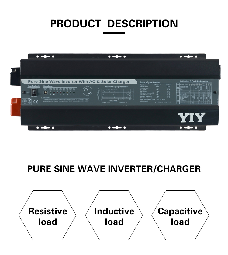 Battery charging process graph and battery type selector chart.
