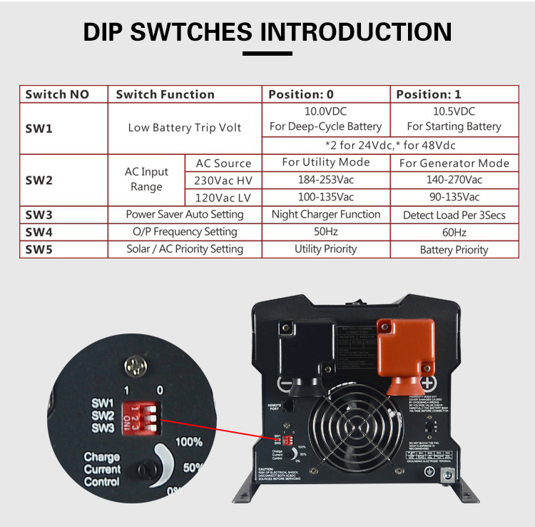 DIP switch configuration guide for inverter settings.