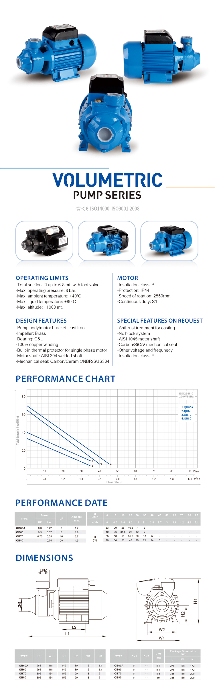Technical specification sheet for volumetric pump series