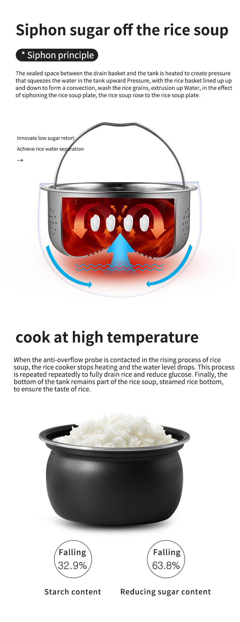 Diagram showing the siphon principle for sugar reduction