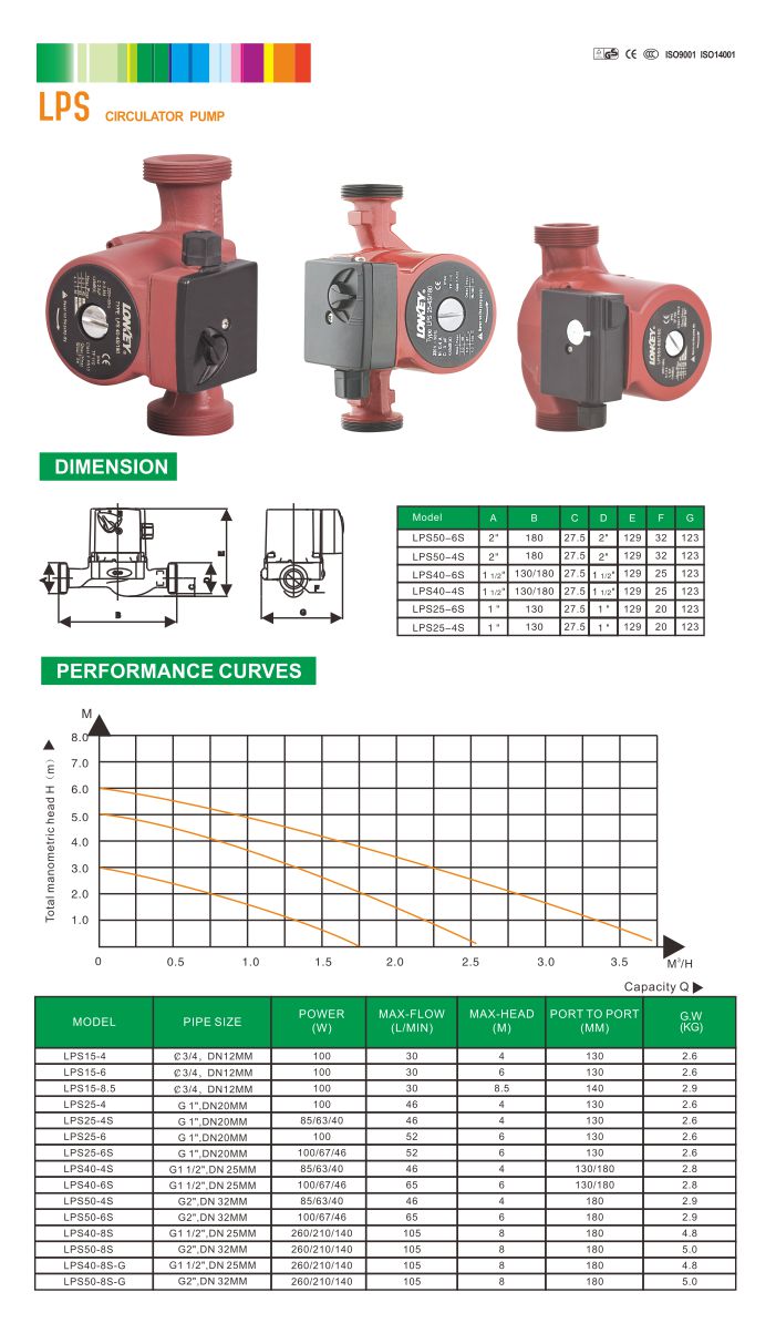 Water Circulation Pump