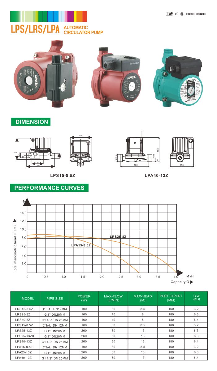 Automatic Circulator Pump for Fluid Circulation