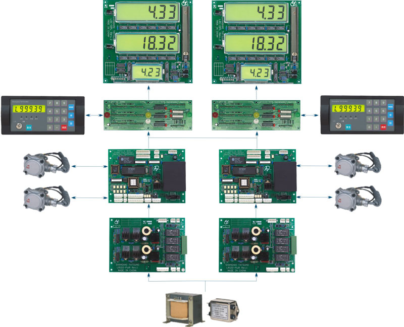 Electronic Controller with Tax Control