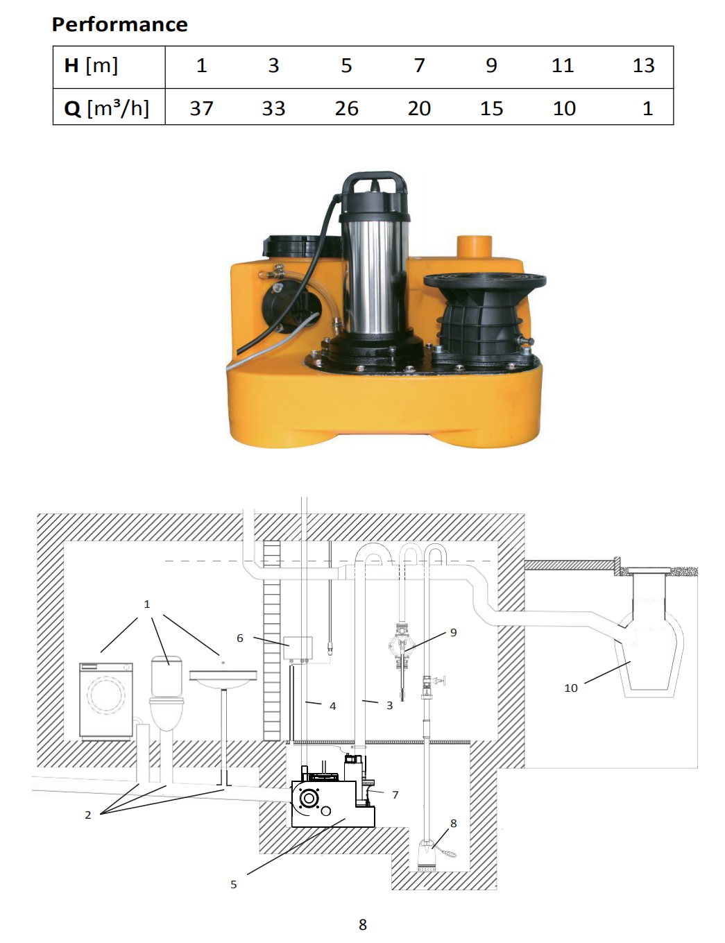 Dual Submersible Macerator Pump System