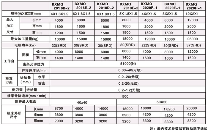 Technical Specification Machine Tools