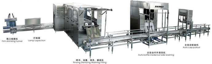 Food and Beverage Processing Line