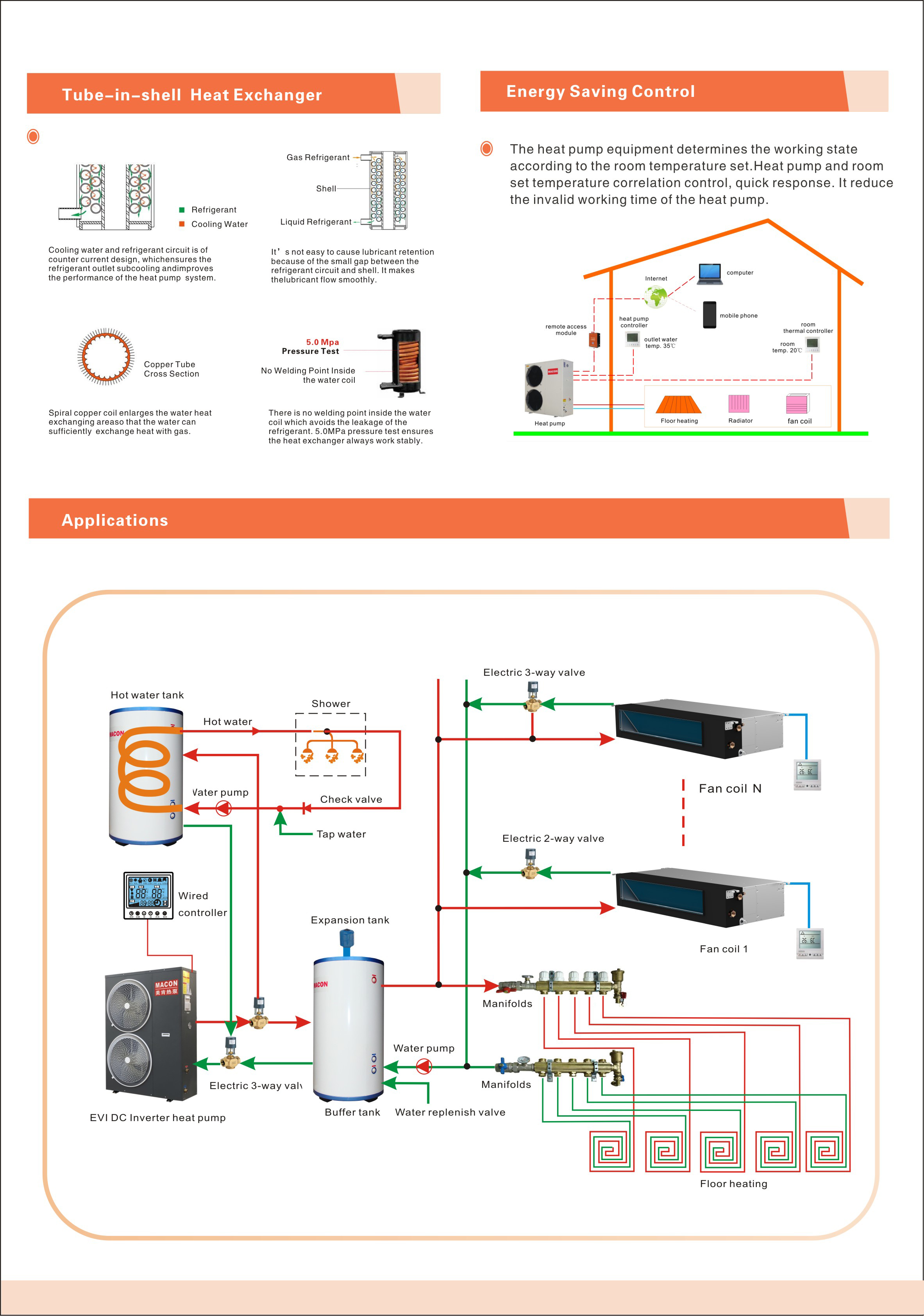 Diagram of tube-in-shell heat exchanger and application setup