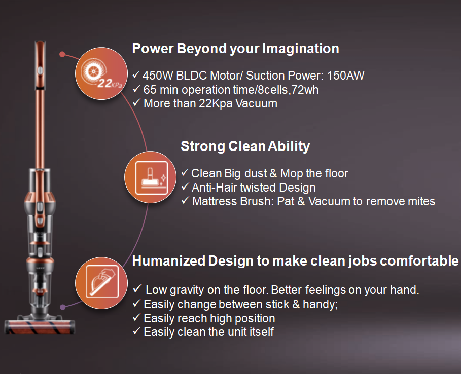 Cordless Multi-Function Stick Vacuum Cleaner