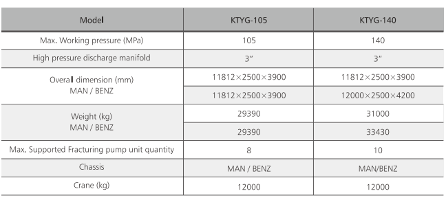 Technical specification table showing KTYG-105 and KTYG-140 model data