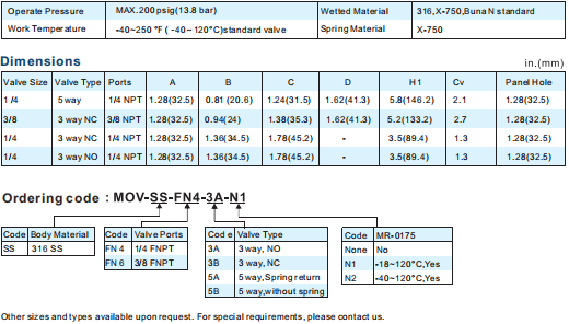 Technical datasheet showing valve dimensions and ordering codes