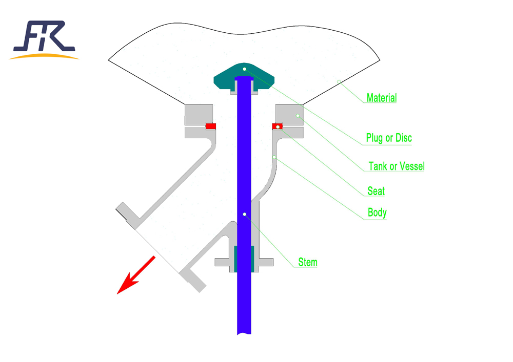 Manual Operation Tank Bottom Angle Valve - Image 2