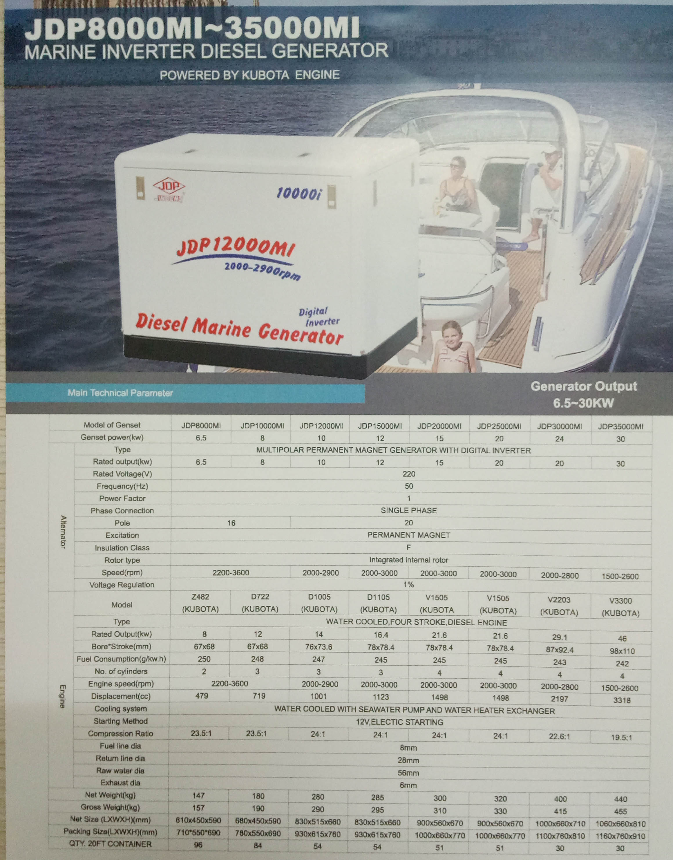MARINE GENERATOR - Image 2