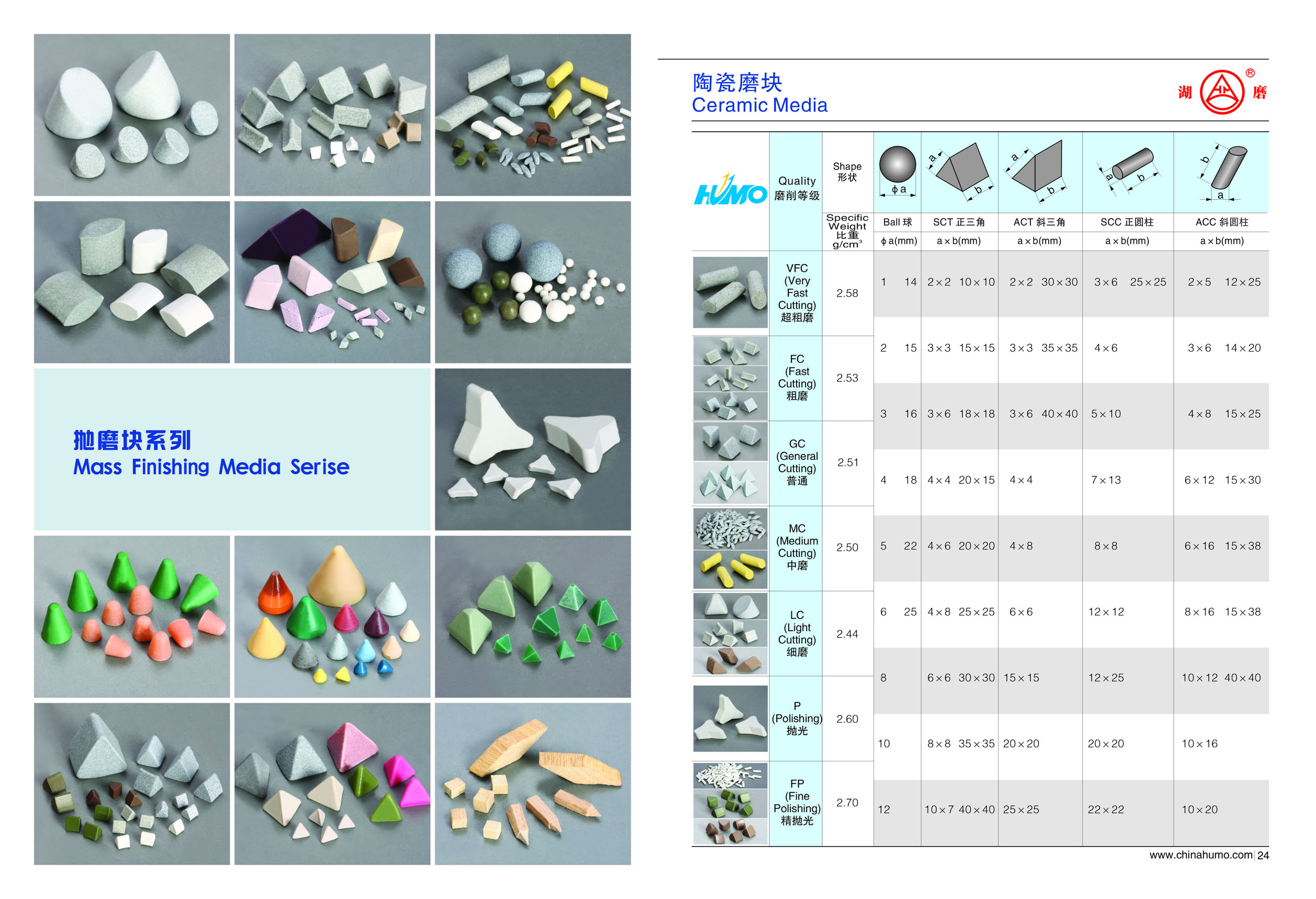 Table showing ceramic media grades, specific weights, and shapes