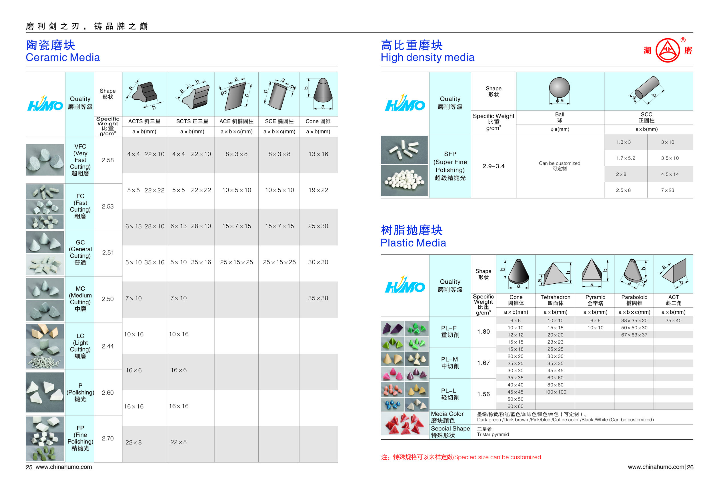 Abrasive media types including ceramic and plastic options