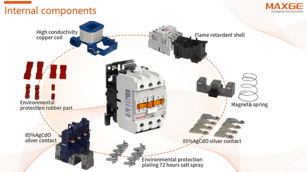 Internal components of the AC contactor