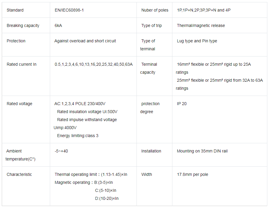 Technical data sheet for miniature circuit breaker