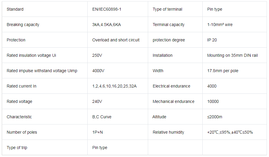 Technical data sheet for DPN miniature circuit breaker