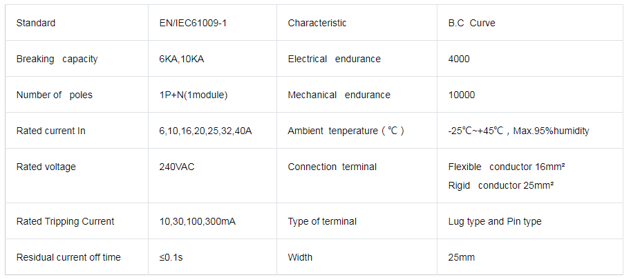 Technical data chart for the circuit breaker showing endurance and ratings