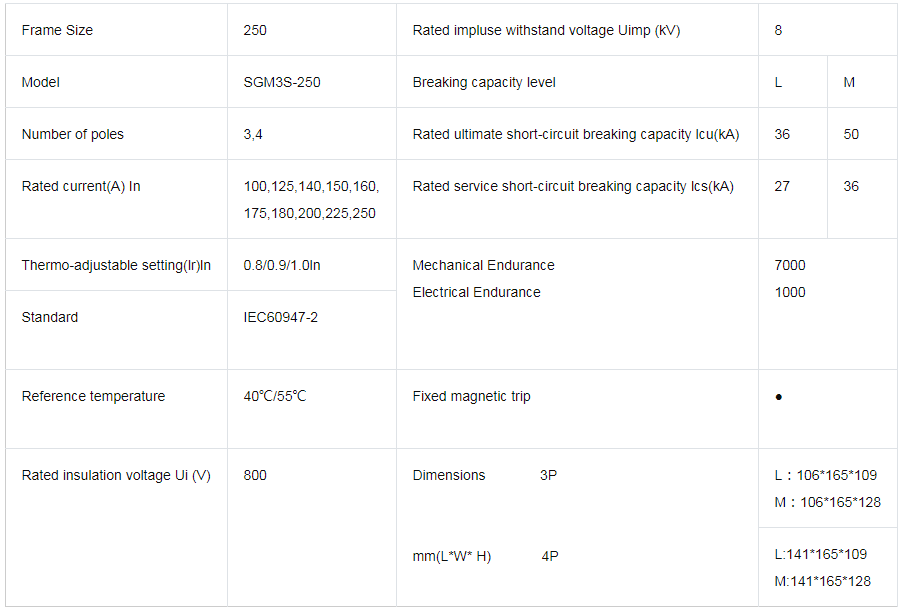 Technical specification chart for the SGM3S-250 MCCB including breaking capacities and dimensions