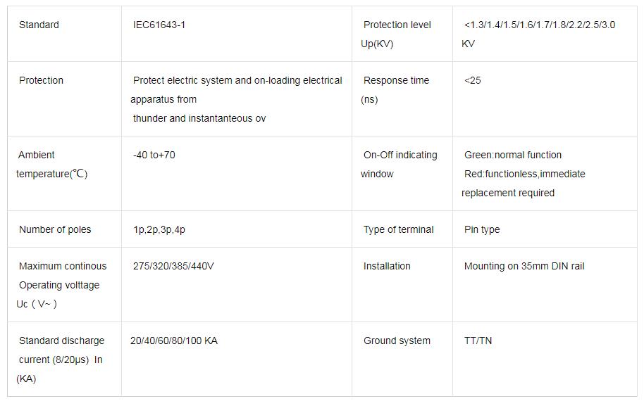 Technical data sheet for surge protection device