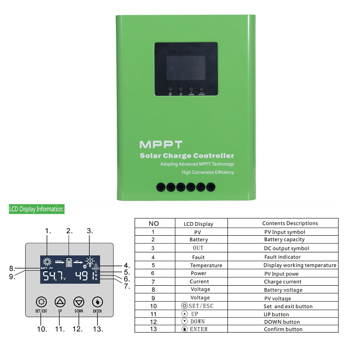 Diagram showing the LCD display interface, buttons, and fault indicators on the MPPT controller.