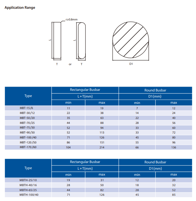Application range table for rectangular and round busbars