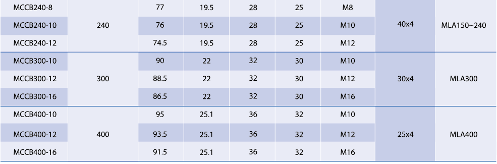 Technical diagram showing dimensions and stud sizes for various MCCB bimetal lug models