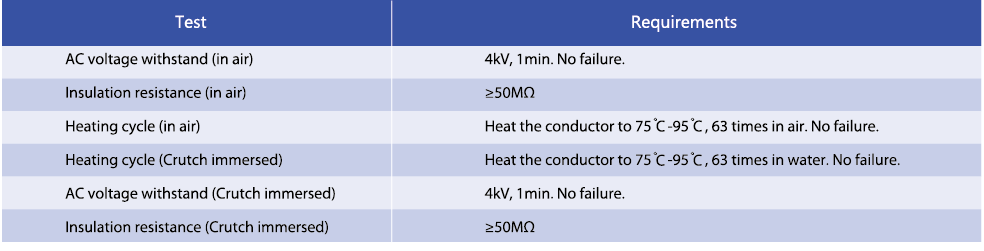 Electrical test performance requirements for 1kV cable termination accessories