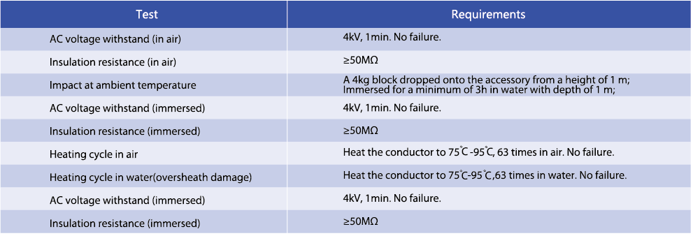 Performance testing criteria for 1kV heat shrinkable joint kits