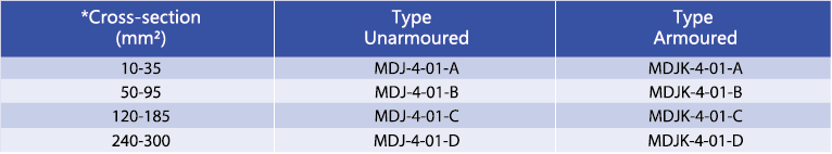Table showing model types for armoured and unarmoured cables based on cross-section