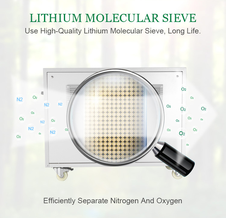 Diagram of lithium molecular sieve technology