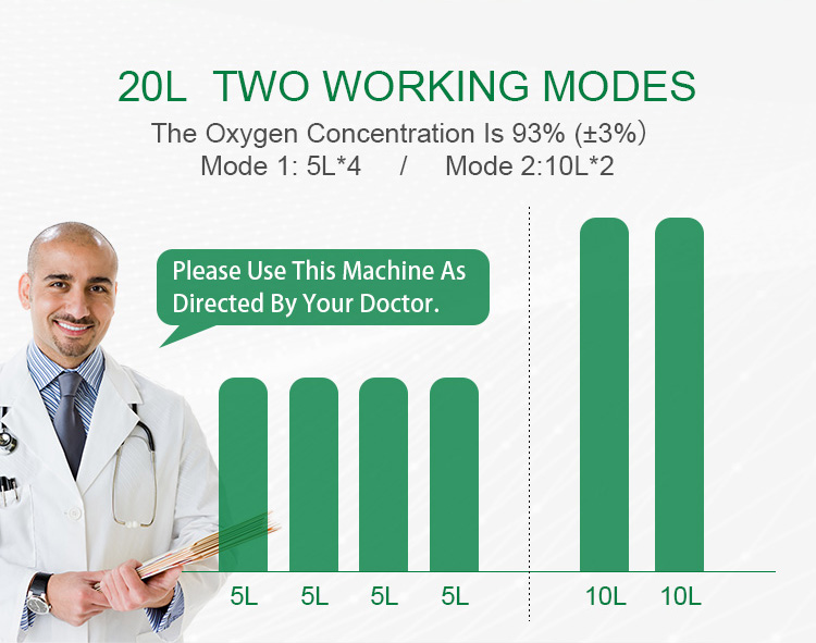 Operating modes graphic showing dual and quad outlet configurations
