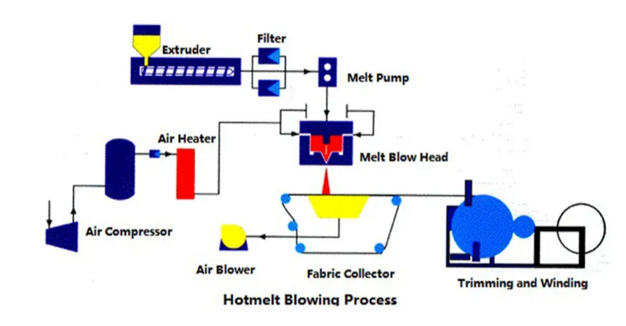 melt-blowing cloth machine - Image 2