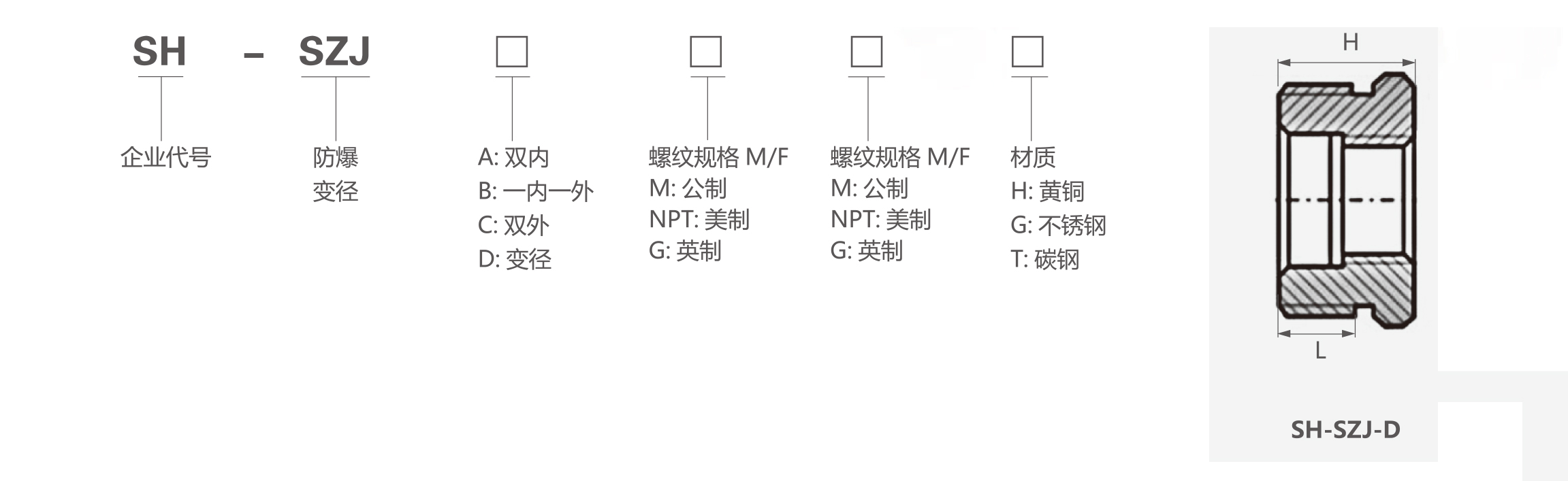 Technical diagram showing the size coding and configuration options for the cable gland reducer.