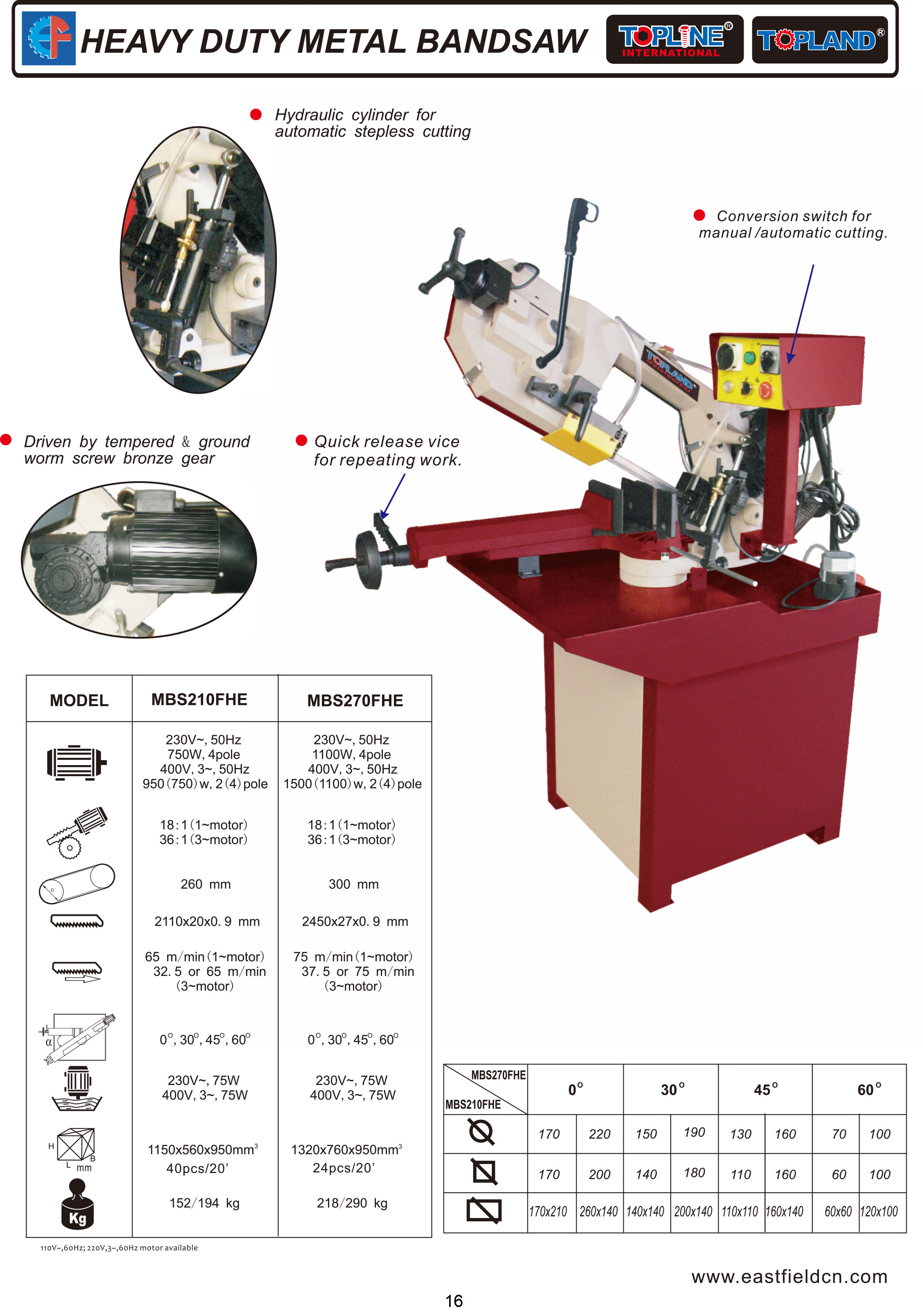 Heavy-duty metal bandsaw showing hydraulic cylinder and vise controls