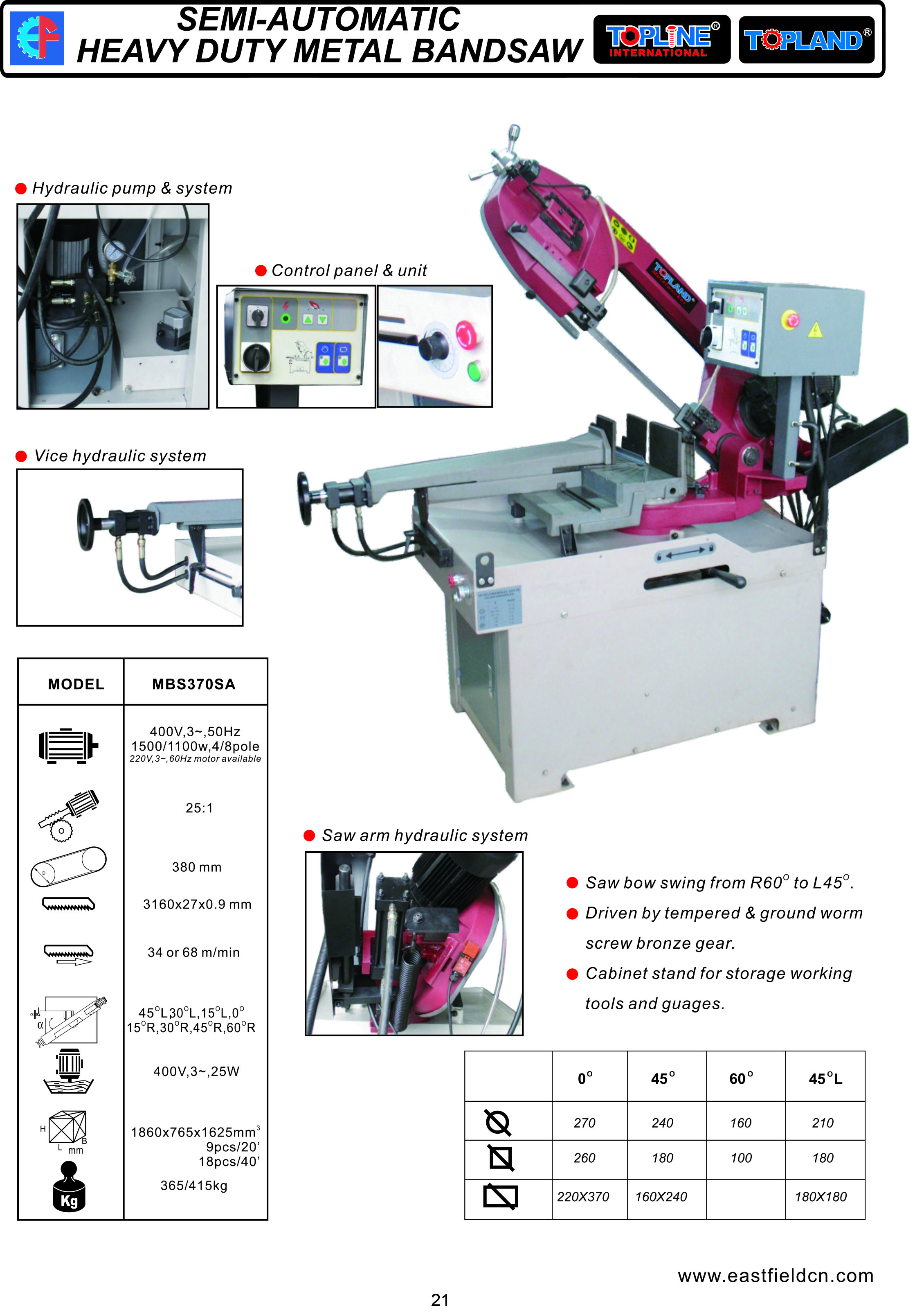 Semi-automatic metal bandsaw control panel