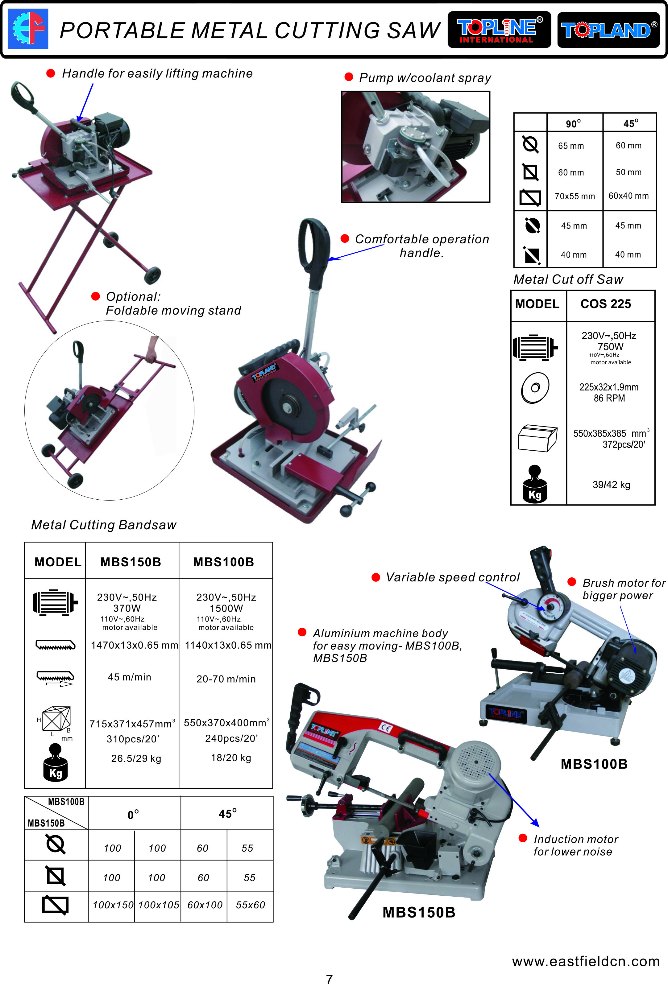Portable metal cutting bandsaw with coolant spray