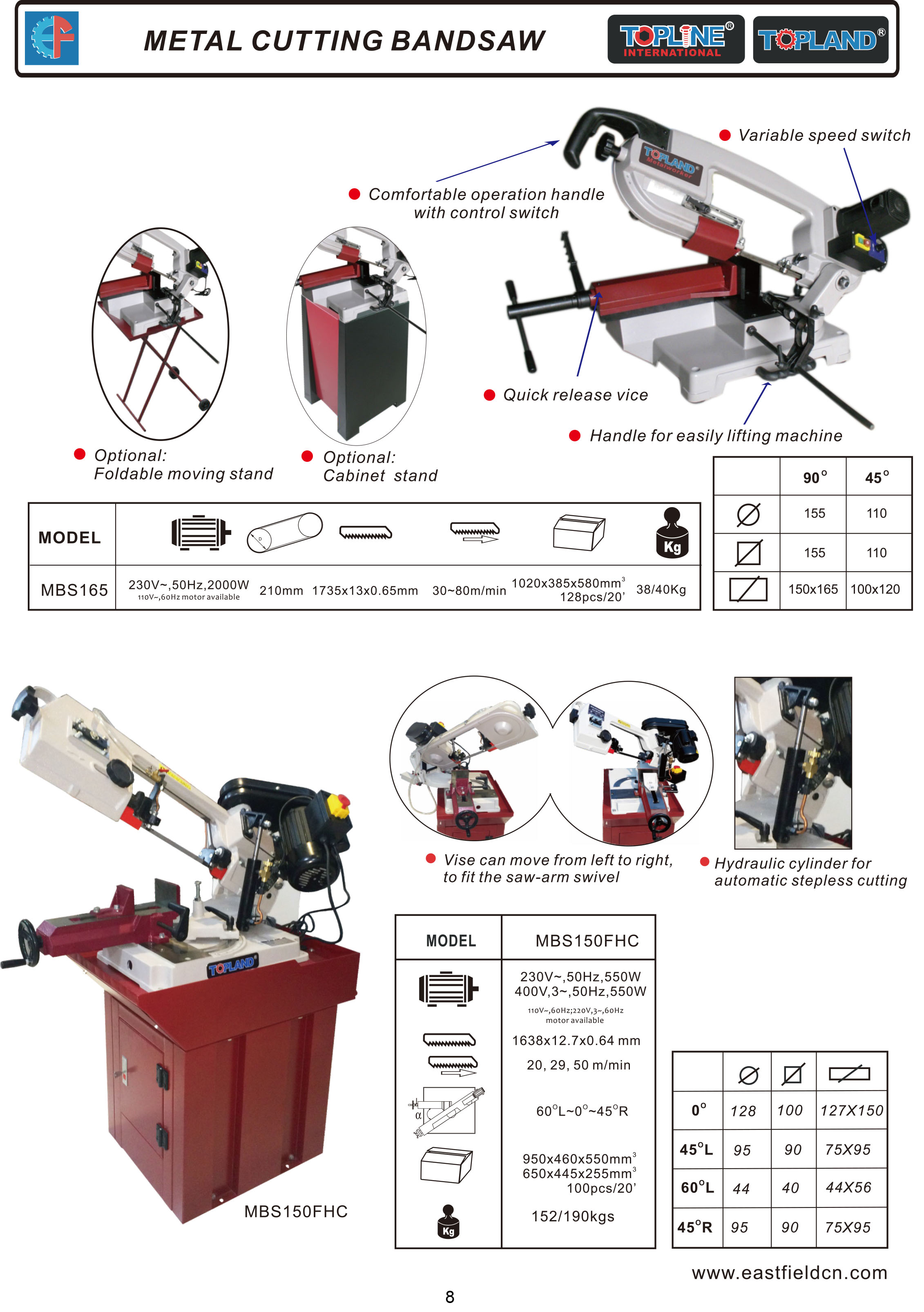 Metal cutting bandsaw with variable speed switch and quick release vice