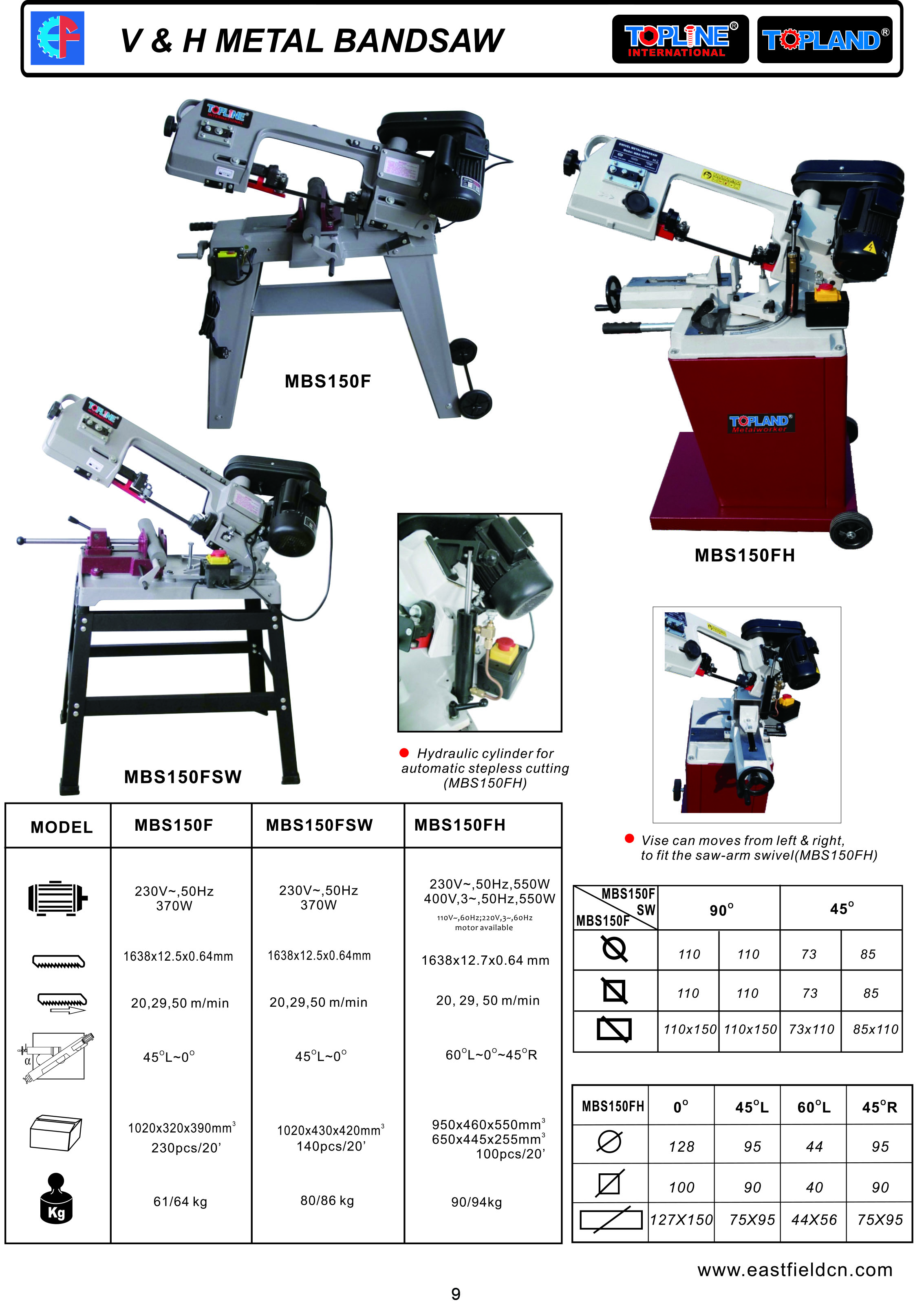 V & H Metal Bandsaw series overview