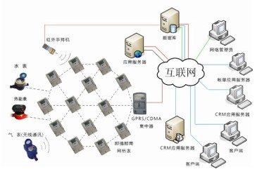 Electricity Meter with Remote Monitoring
