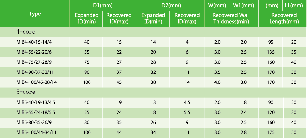 Technical dimension chart for 4-core and 5-core heat shrinkable cable breakouts