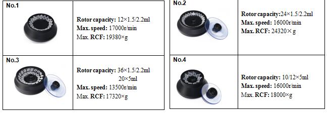 Table showing various rotor options for the H-1600R centrifuge