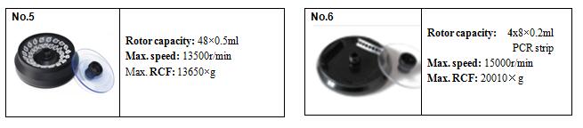 Specification chart for additional rotor types including PCR strips