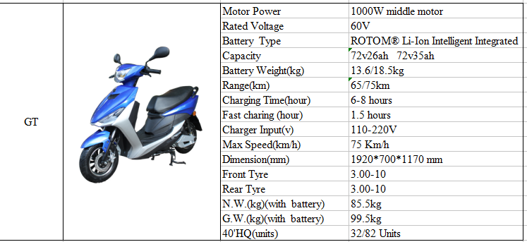 Technical specification chart for the electric scooter