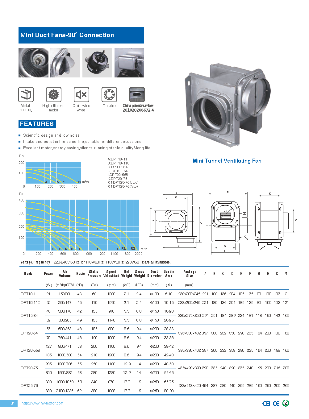 Technical diagram and performance chart for mini duct fans