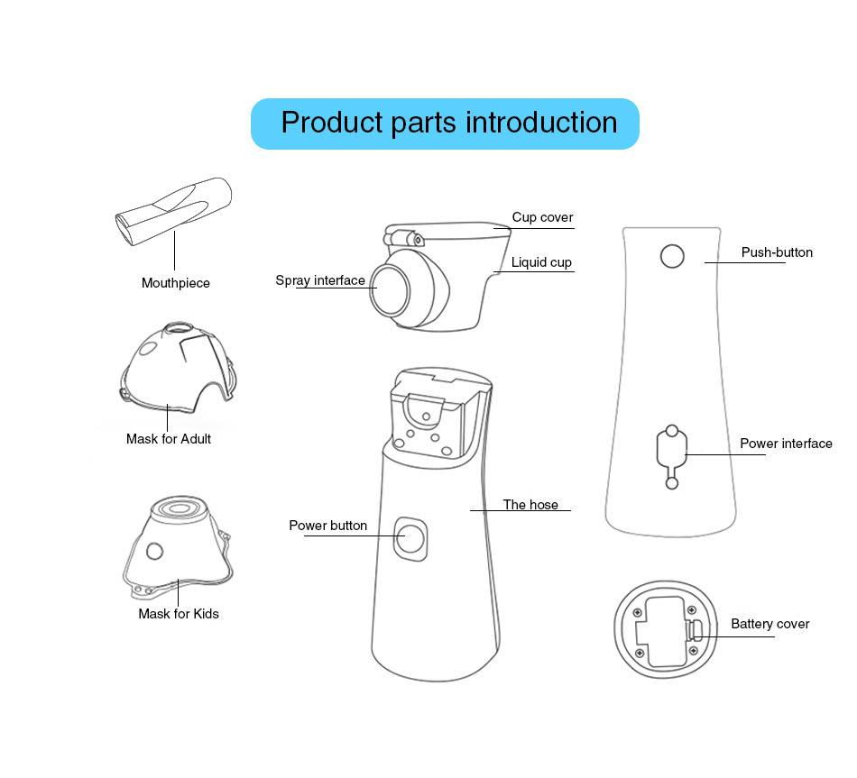 Diagram showing the various parts of the portable nebulizer including masks and main unit.
