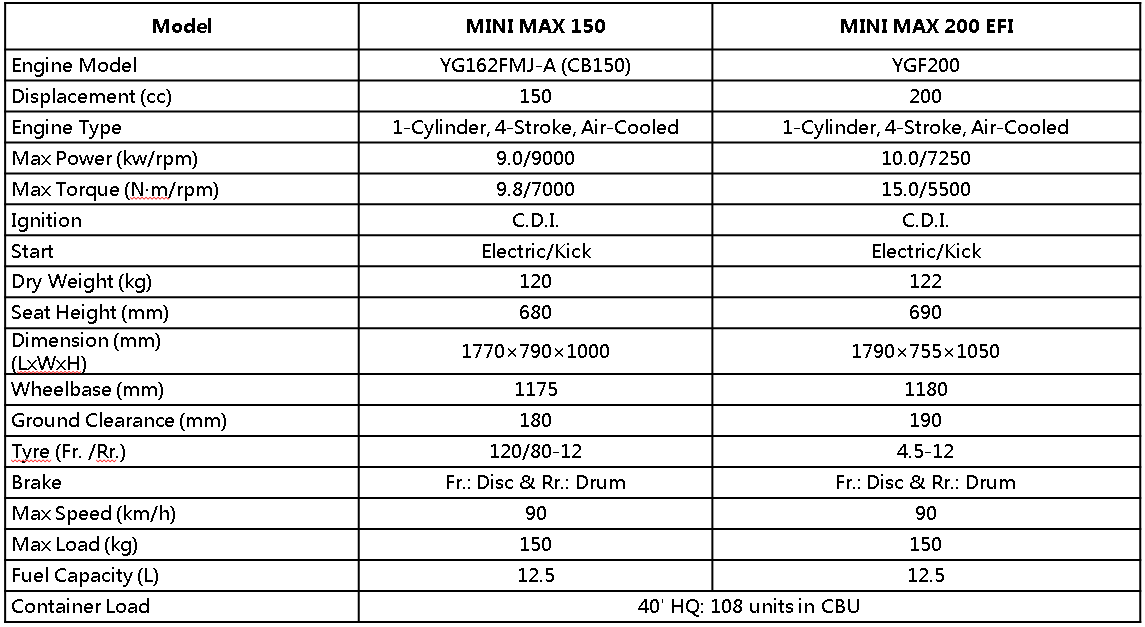 Comparison chart showing specifications for 150cc and 200cc motorcycle variants