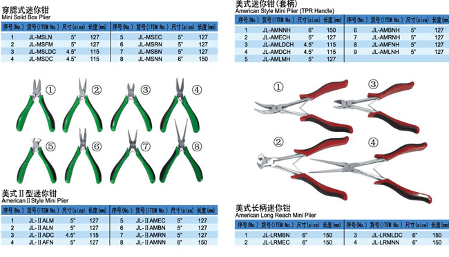 Miniature Pliers Set