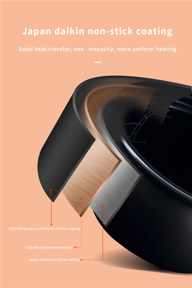 Cross-section diagram of the non-stick inner pot