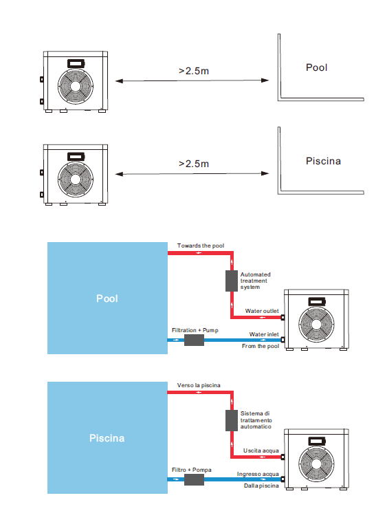 Installation diagram for mini pool heat pump